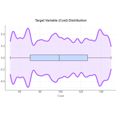 https://www.kaggle.com/collinsakal/eda-catboost-optuna-baseline